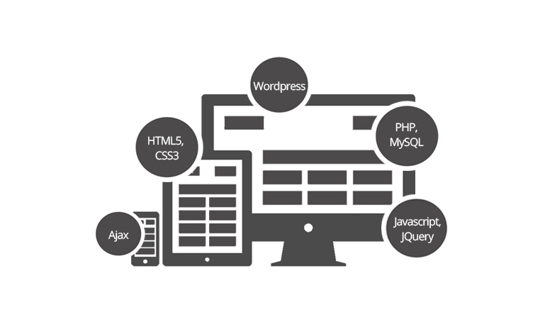 WEBSITE vs Social Media by No One's Company digital agency